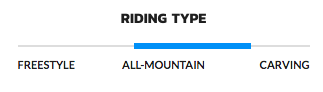 Now Snowboardbinding Drive 2020