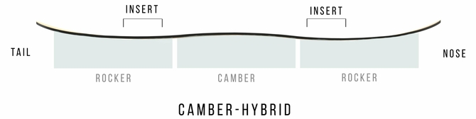 camber_hybrid_board_side