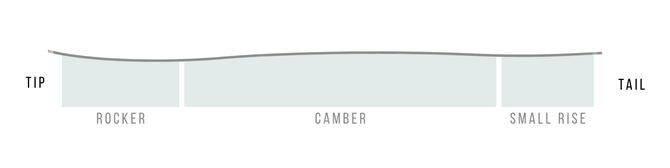 rocker_camber_small_rise_side