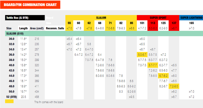 tabel board-fin combi Slalom G10 JP