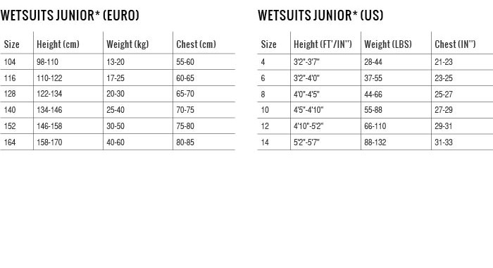 moeilijk Acteur Incubus Wetsuits