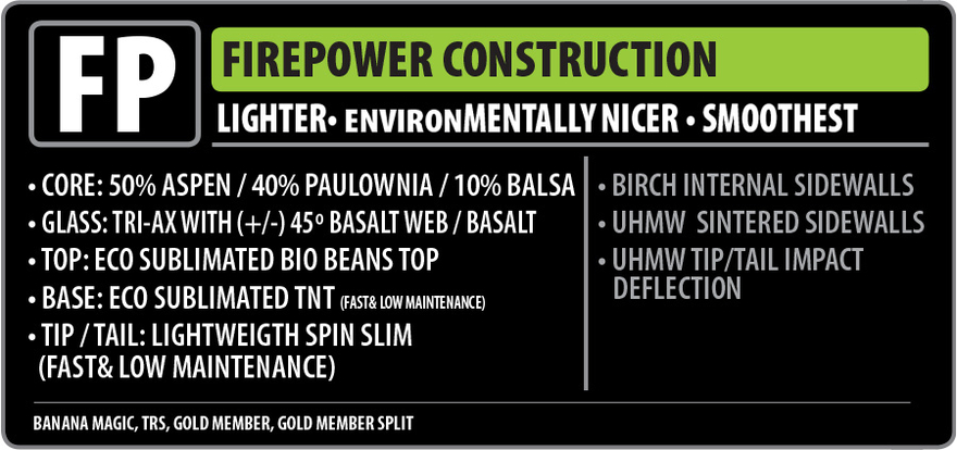 Firepower consturction Lib Tech Snowboard