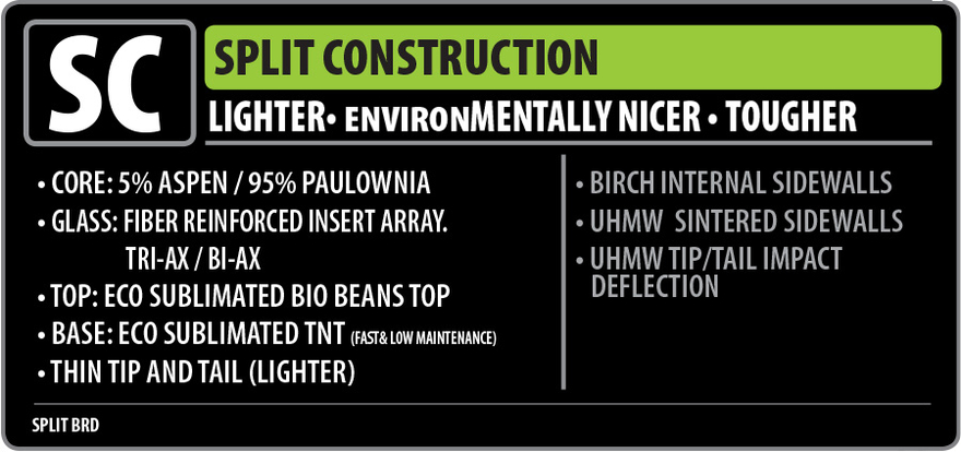 Split construction Splitboard libtech